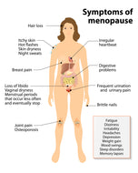 Hormone Balance