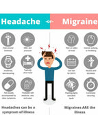 Migraine Headache Relief